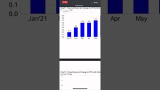 CPI Number released | inflation rate | February 10th Report