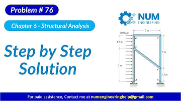 *6–76. Determine the horizontal and vertical components of force