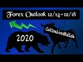 Last Full Trading Week of 2020 Forex Outlook | Institutional Setups | Day Trading