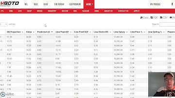 DailyRoto NHL Beta Tutorial