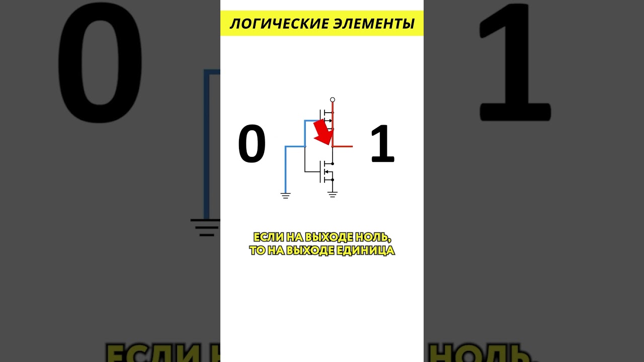 Логические элементы, что это? 