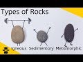 Types of Rocks and Their Formation Explained