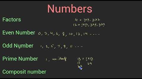 What are Factors, Even and Odd numbers, Prime Number and Composit number in Hindi