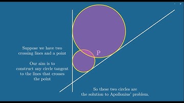 An Apollonius problem - The Two Lines And a Point Case