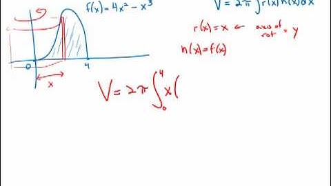 Calculus: Shell Method Example