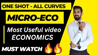 One shot Microeconomics Curves | All Curves in One video | Most important