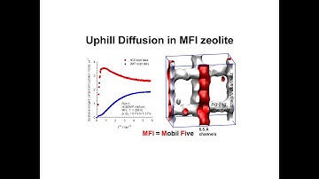 Uphill Difusion in MFI Zeolite