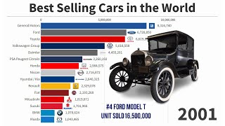 Best Selling Car Brand (1999/2021)