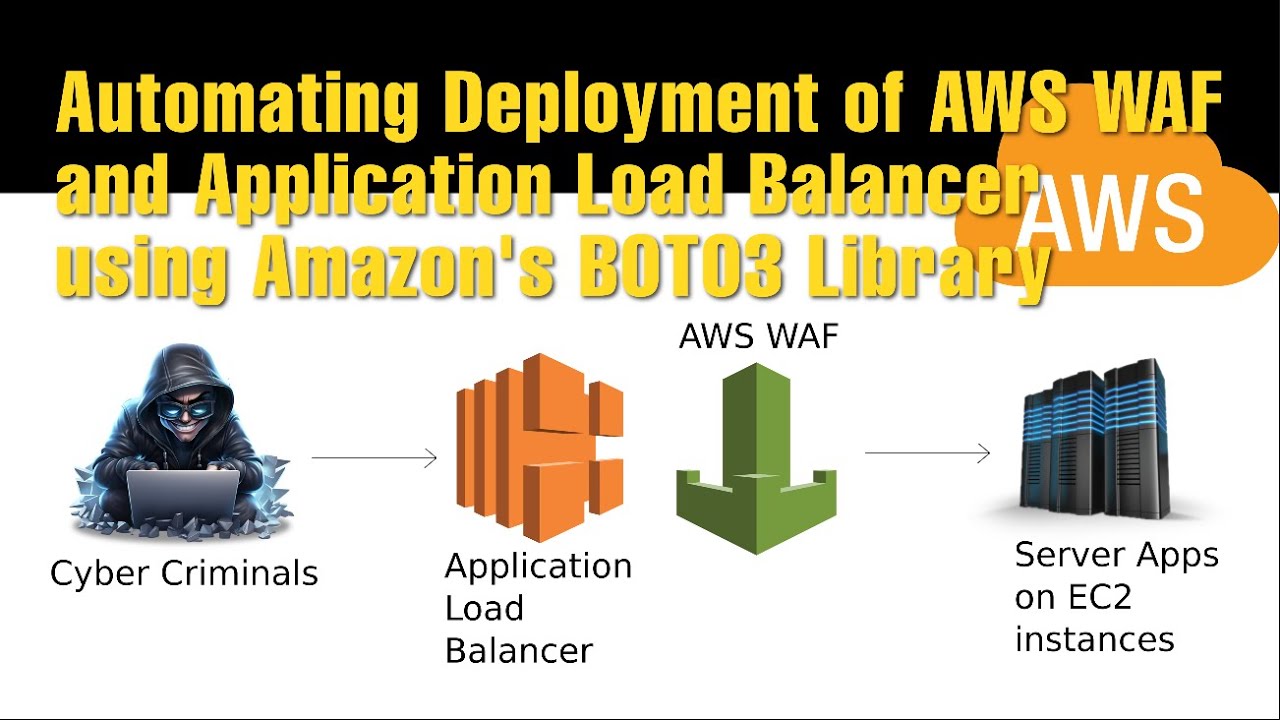 Automating Deployment of AWS Application ELBs with WAF Integration ...