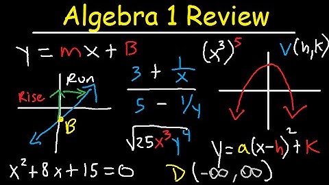 Algebra 1 Review Study Guide - Online Course / Basic Overview – EOC & Regents – Common Core