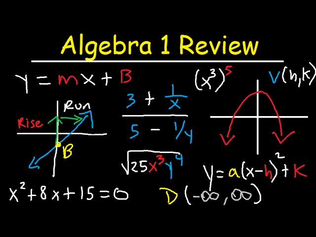 ⁣Algebra 1 Review Study Guide - Online Course / Basic Overview – EOC & Regents – Common Core