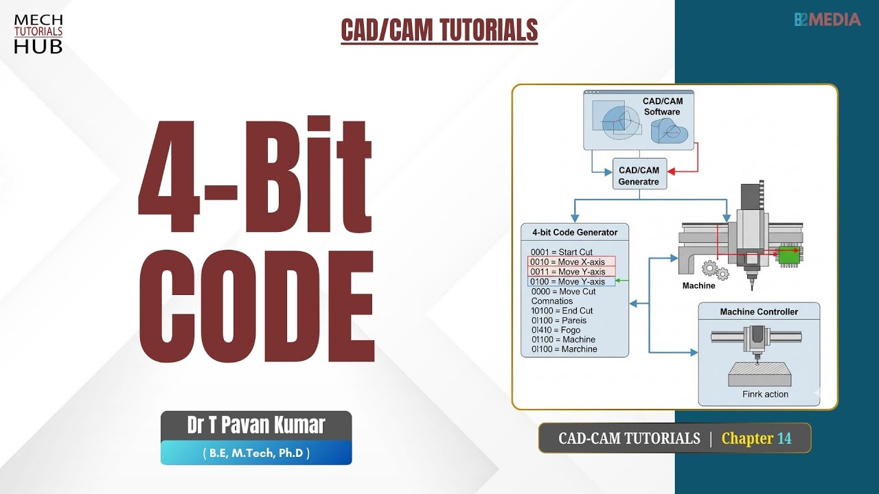 4-Bit Code | CAD CAM Tutorials | Chapter 14 - YouTube