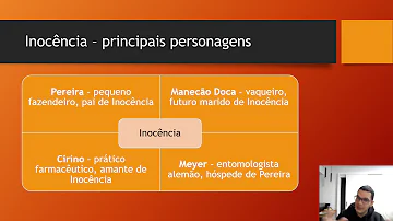 O que os autores da prosa intimista queria retratar?