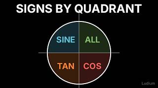 Trigonometry | 4.3: Evaluating π/4, 7π/6 and 5π/3: Signs From the Quadrant