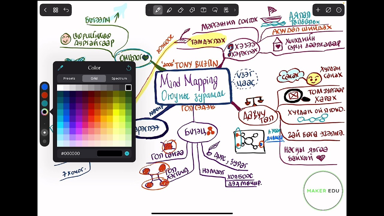 Оюун зураглал гэж юу вэ? Бид яагаад ашиглах хэрэгтэй