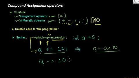 Compound Arithematic Assignment operators, Computer Science Lecture | Sabaq.pk