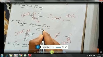 Module  3  Statically determinate and indeterminate beam
