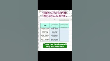 Learn how to use TRIM and PROPER Formula in Excel. #excel #exceltips #exceltricks #exceltutorial