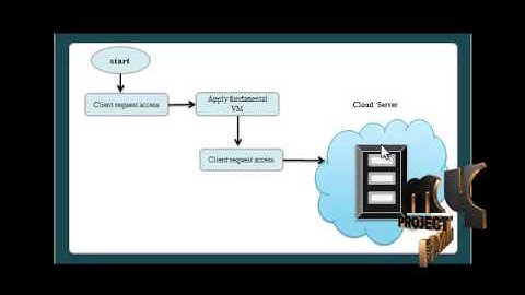 Automatic Memory Control of Multiple Virtual  Machines on a Consolidated Server