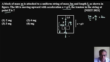 A block of mass m is attached to a uniform string of mass 3m and length L as shown in figure