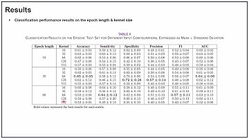 [저널미팅] Self-Attention in a Transformer Model for the Discrimination of SCD From MCI Using rs-EEG