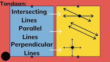 Math 3 Q3 Week 5 Lesson 2:Pagkilala at Pagguhit ng Parallel, Intersecting at Perpendicular Lines
