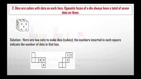 NCERT Class 7 Maths Chapter 15 – Visualising Solid Shapes Exercise 15.1