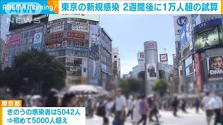 東京の感染者初の5000人超　2週間後に1万人超の試算(2021年8月6日)