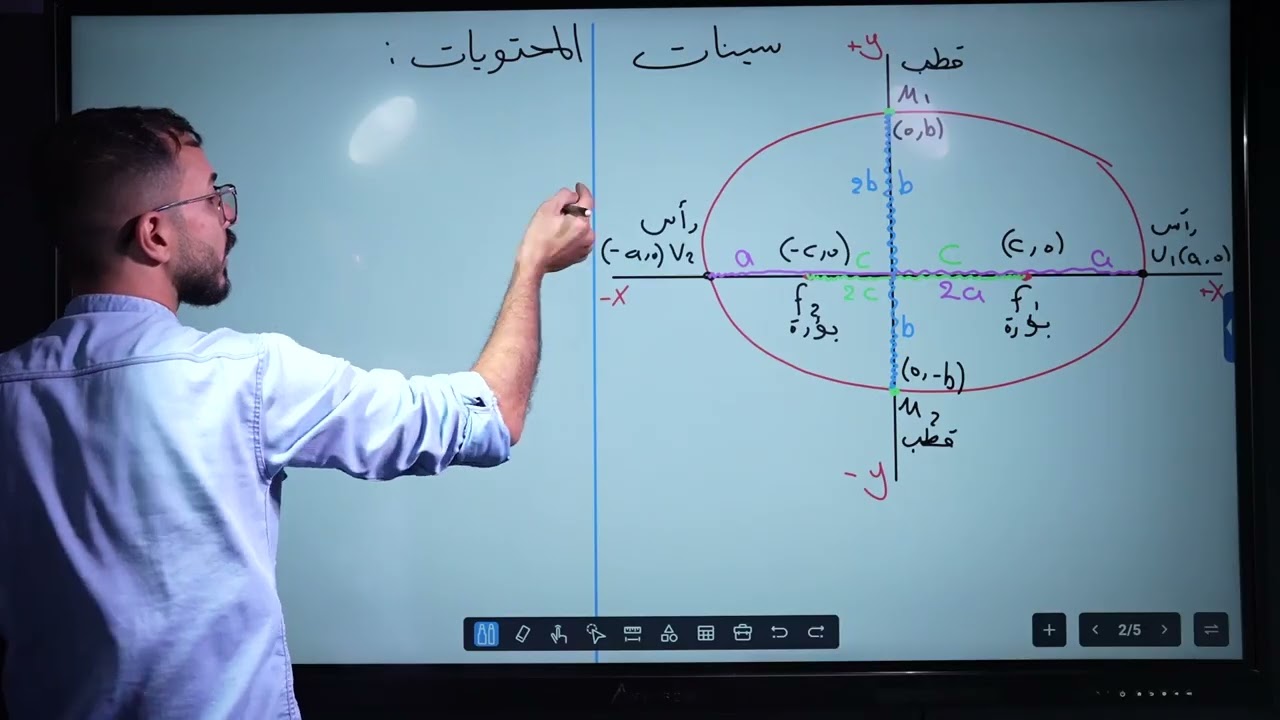 الفصل الثاني | القطوع المخروطية | القطع الناقص | محاضرة 5