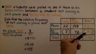 8th Grade Math 15.1b, Relative Frequency and Deciding Whether There is an Association