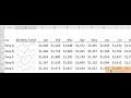 In cell chart with Sparklines in Excel
