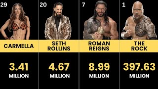 Most Followed WWE Wrestlers on Instagram