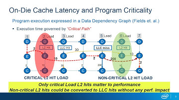 CATCH: Criticality Aware Tiered Cache Hierarchy (ISCA 2018 Lightning Talk)