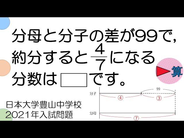 日本大学豊山中学校 平成１４年度用　中学受験　過去問 日本大学豊山中学校 平成14年度用 中学受験 過去問