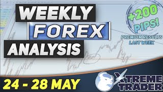 🟢Weekly Forex Analysis 24 - 28 May