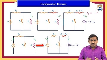 Compensation Theorem