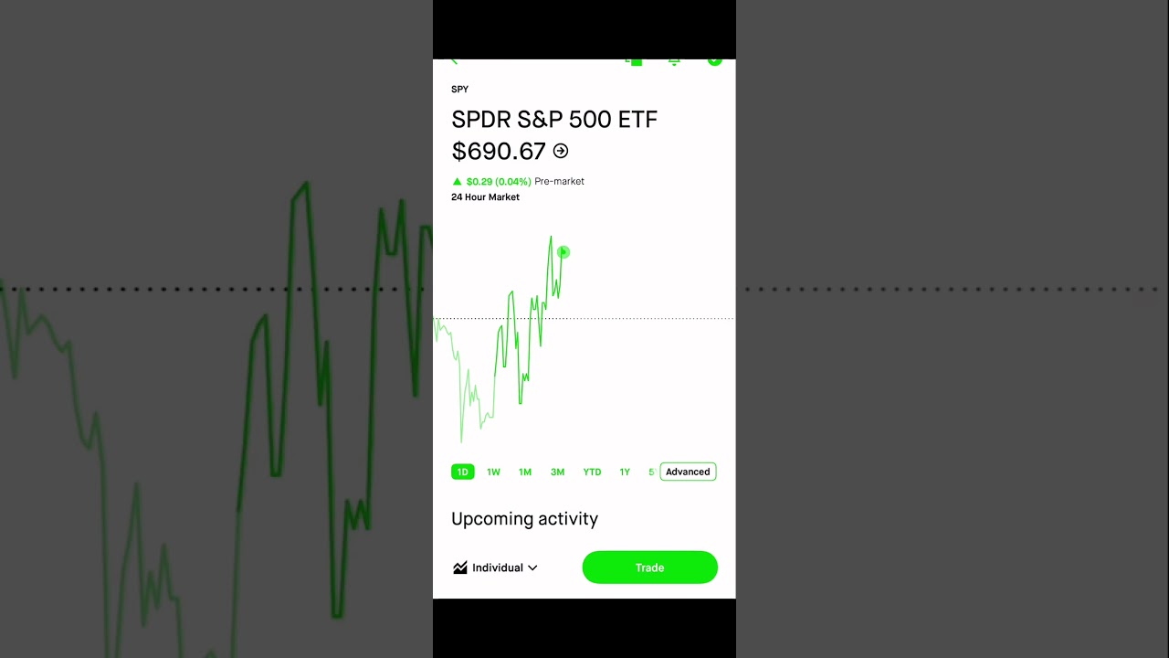 26/Dec/2025 SPY Options
