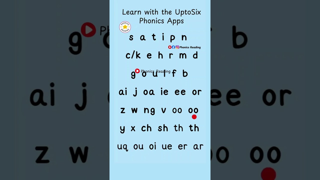 All Phonics Sounds Jolly Phonics Sound set 1 to 7 - YouTube