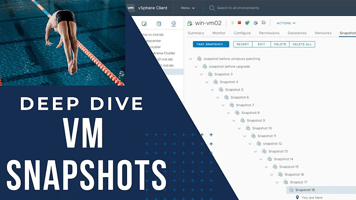 Deep Dive into VMware Snapshot | Virtual Machine Snapshot -Deep Dive