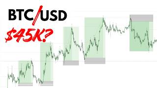 Bitcoin at a Critical Level? BTCUSD Top-Down Analysis.