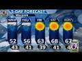 NEWS3 | Live At 4 | May 2, 2017