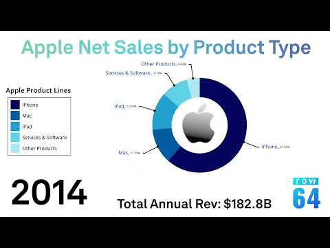 Example Animation:  Animated Donut Charts