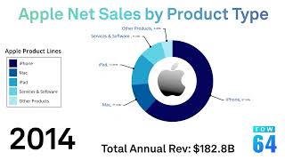 Example Animation:  Animated Donut Charts