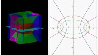 Confocal Quadrics 2 - intersection with XY plane