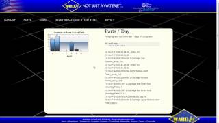 WARDJet Analytics - Monitor your Waterjet Anywhere you Go!
