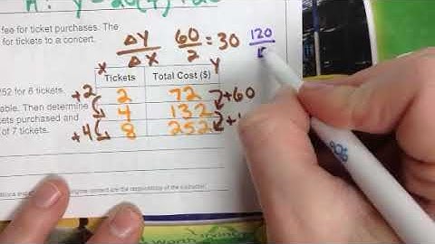 5-3 Linear Relationships and Bivariate Data -3