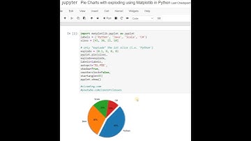 Pie Charts with exploding using Matplotlib in Python