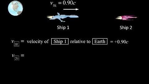 Relativistic Addition of Velocities