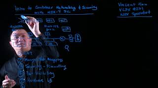 Introduction to Container Networking and Security with NSX-T DC Lightboard - Vincent Han Wealth