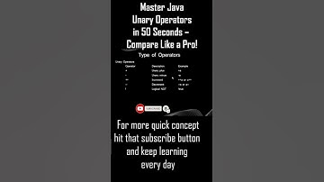 Java Unary Operator Explained in 60 Seconds | Java Tutorial for Beginners #shorts